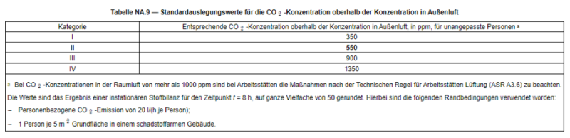 Die CO2-Belastung in der Luft - Hitz Köpfe