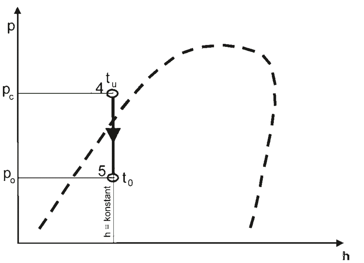 bild II-6_entspannungsprozess_im_log-p-h-diagramm Hauptbestandteile
