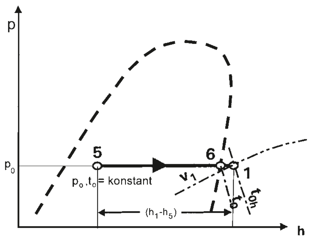 bild_II-2_verdampfungsprozess_im_log-p-h-diagramm bild_II-2_verdampfungsprozess_im_log-p-h-diagramm
