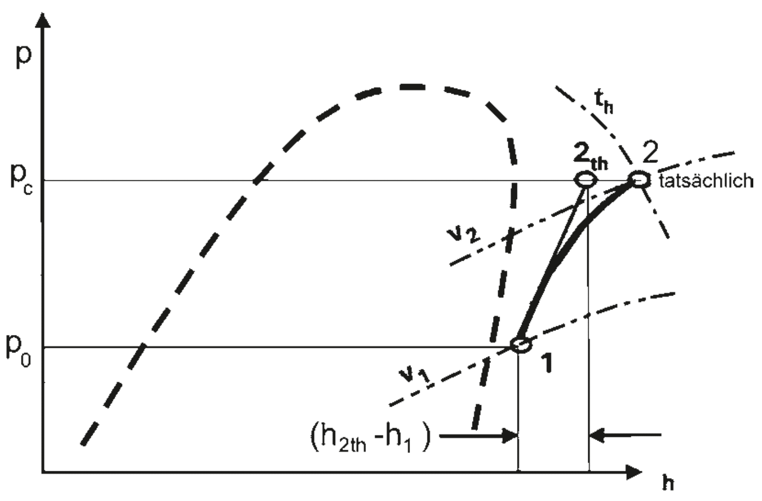 bild_II-3_verdichtungsprozess_im_log-p-h-diagramm Hauptbestandteile
