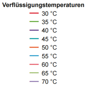 bild_III_1_verfluessigungstemperaturen Hauptbestandteile